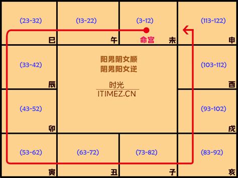 大林木三局|紫微斗数五行局：木三局之大林木